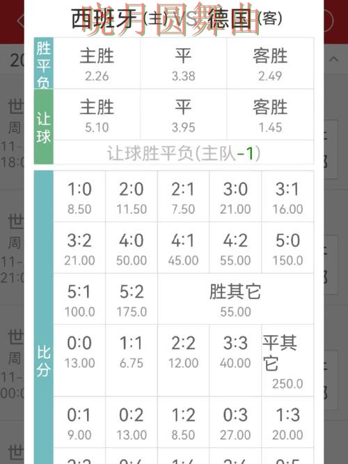 世界杯买球登录赔率变化怎么看更合理经验分享