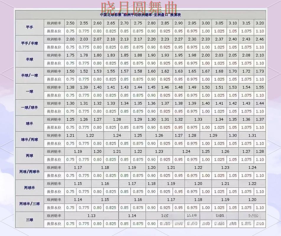 世界杯买球注册盘口分析方法大全技巧总结