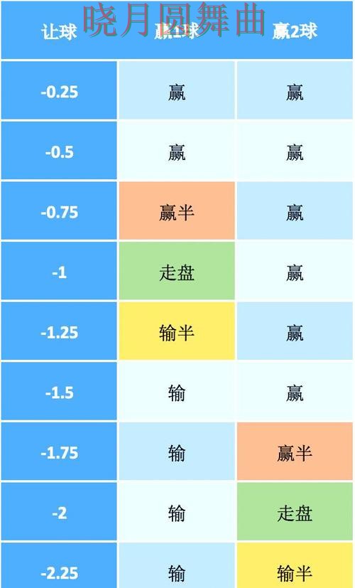 世界杯买球注册看盘思路为什么很关键实用指南
